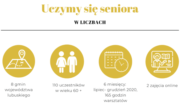 Uczymy się seniora LGD Między Odrą a Bobrem